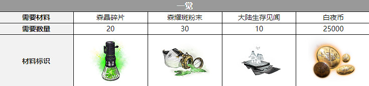 《白夜極光》露科亞聲優是誰 露科亞聲優介紹