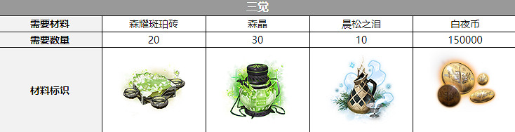 《白夜極光》愛洛拉聲優是誰 愛洛拉聲優介紹