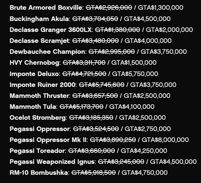R星對《GTA OL》載具平衡性調整 熱門車輛價格暴漲