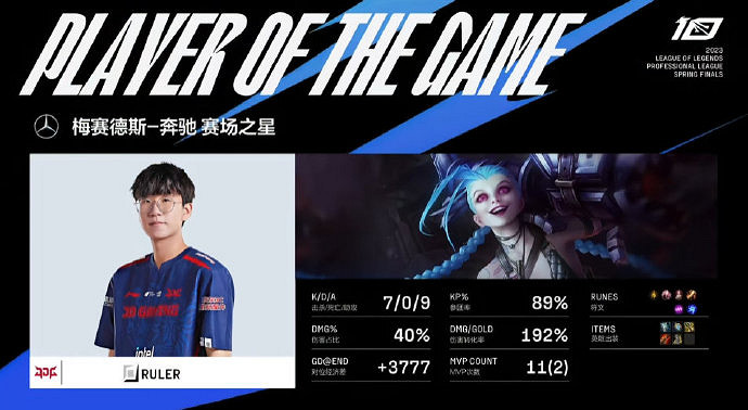 LPL春季季後賽JDG 3:1擊敗BLG獲得LPL春季賽冠軍！