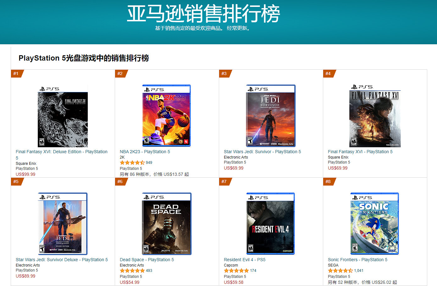 晚報：《王國之淚》有呀哈哈《FF16》預購量飆升