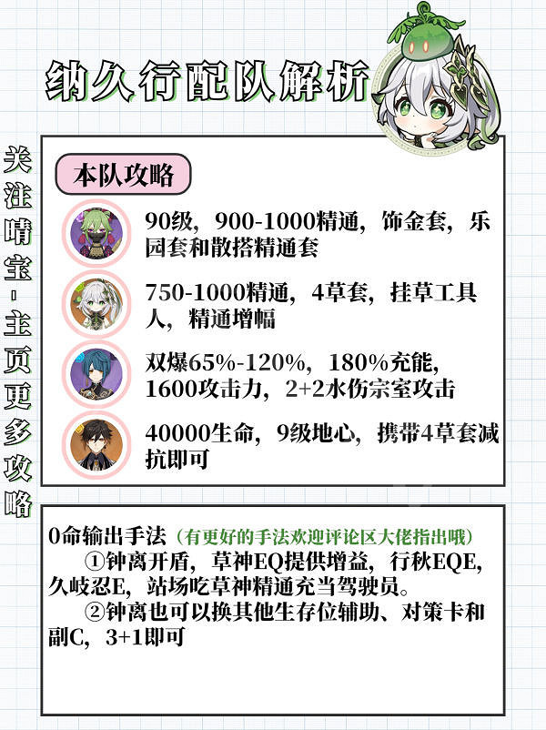 《原神》3.6納西妲角色攻略 3.6納西妲武器配隊聖遺物推薦