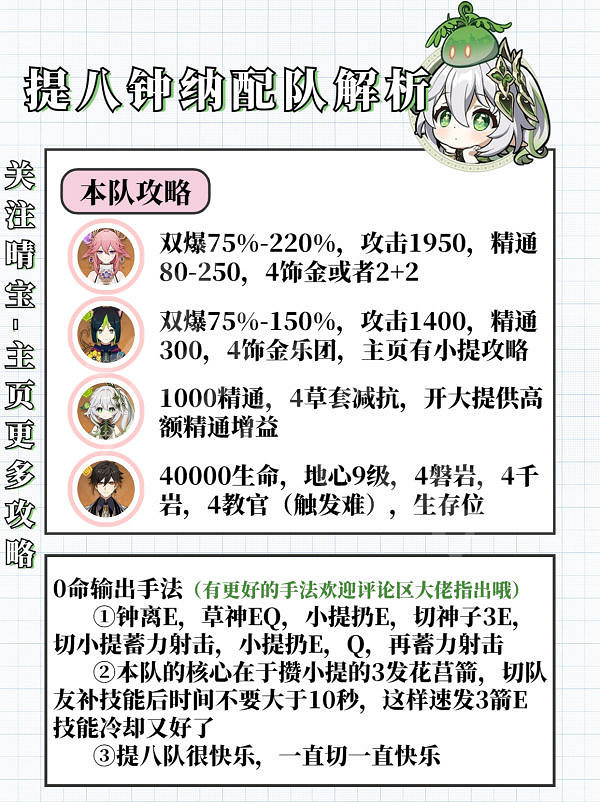 《原神》3.6納西妲角色攻略 3.6納西妲武器配隊聖遺物推薦