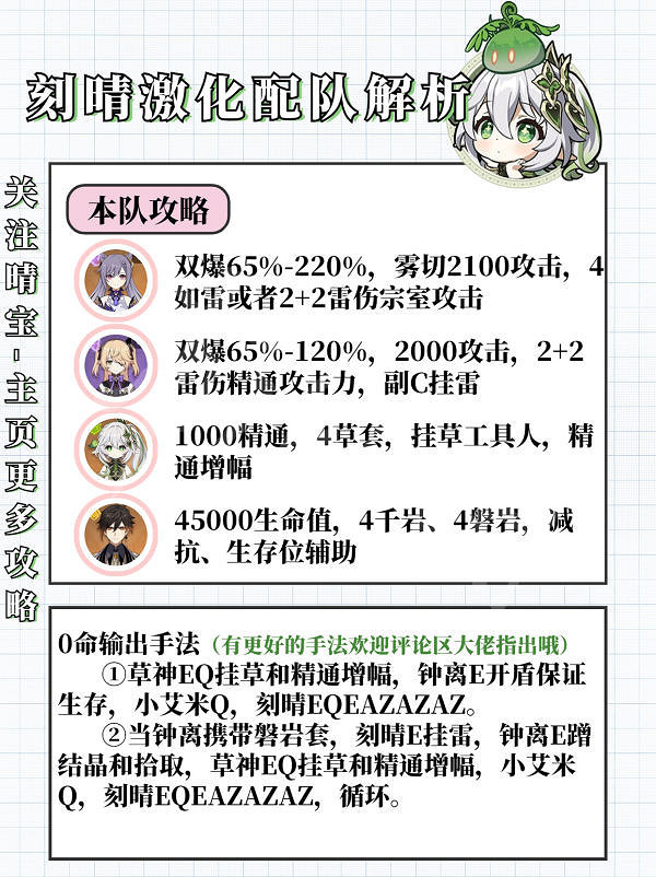 《原神》3.6納西妲角色攻略 3.6納西妲武器配隊聖遺物推薦