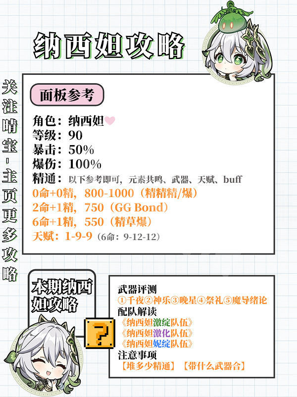 《原神》3.6納西妲角色攻略 3.6納西妲武器配隊聖遺物推薦