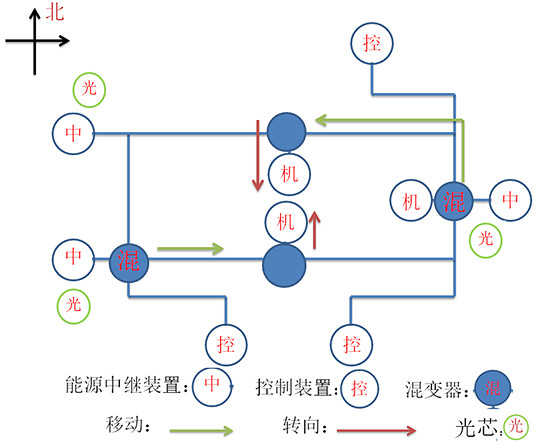 《原神》如是靈光悉示現任務怎麽做？如是靈光悉示現任務流程攻略