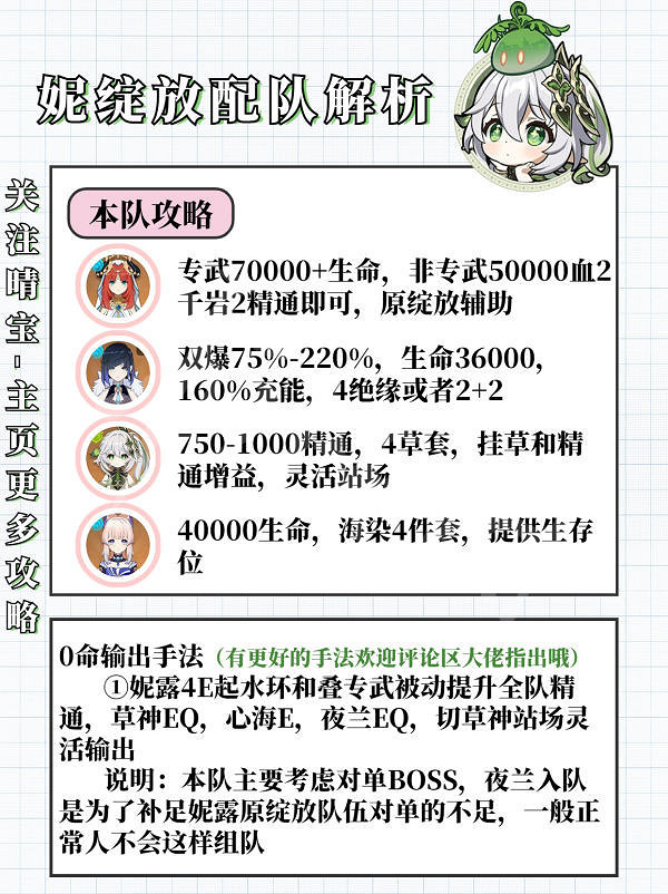 《原神》3.6納西妲角色攻略 3.6納西妲武器配隊聖遺物推薦