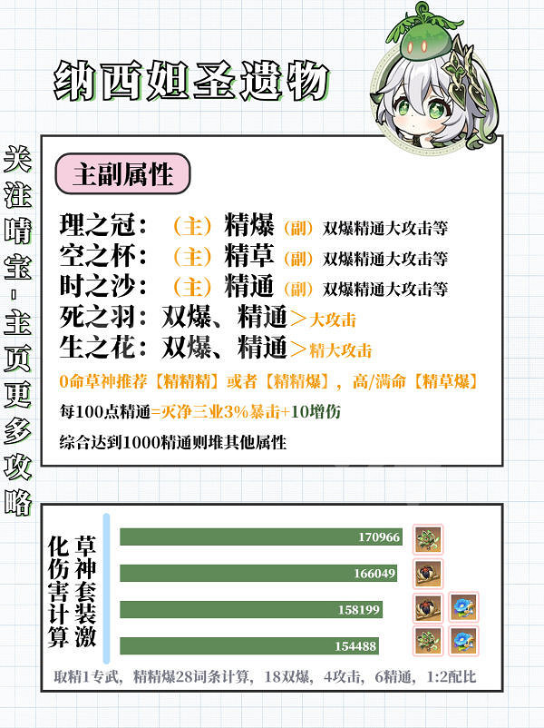 《原神》3.6納西妲角色攻略 3.6納西妲武器配隊聖遺物推薦