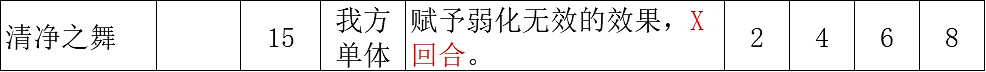 《歧路旅人2》祈禱師技能解析 祈禱師技能有哪些? 《歧路旅人2》祈禱師技能解析 祈禱師技能有哪些?