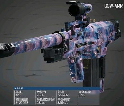 《邊境》立威ARM反器材狙配件搭配攻略  反器材狙怎麽搭配? 《邊境》立威ARM反器材狙配件搭配攻略  反器材狙怎麽搭配?