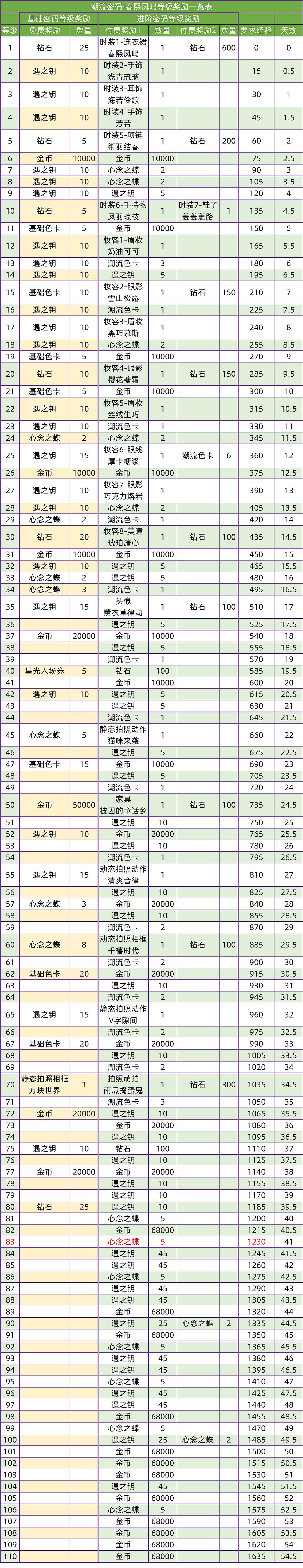 《以閃亮之名》一期潮流密碼怎麽樣 一期潮流密碼服裝妝容一覽