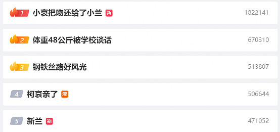 親了 親了!“柯哀黨”用優衣庫UT隨份子 親了 親了!“柯哀黨”用優衣庫UT隨份子