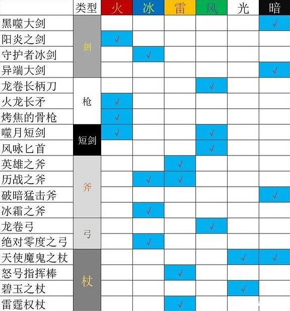 《歧路旅人2》通關隊伍職業搭配 職業如何搭配? 《歧路旅人2》通關隊伍職業搭配 職業如何搭配?