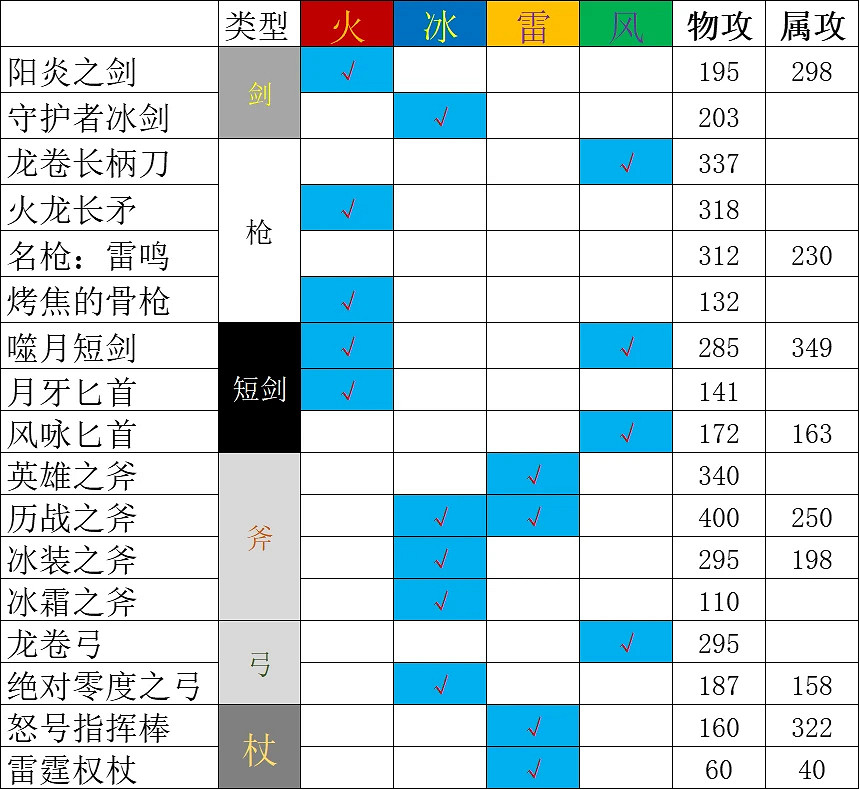 《歧路旅人2》祈禱師技能解析 祈禱師技能有哪些? 《歧路旅人2》祈禱師技能解析 祈禱師技能有哪些?
