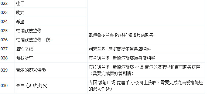 《歧路旅人2》全唱片獲取地點位置 唱片如何獲得? 《歧路旅人2》全唱片獲取地點位置 唱片如何獲得?