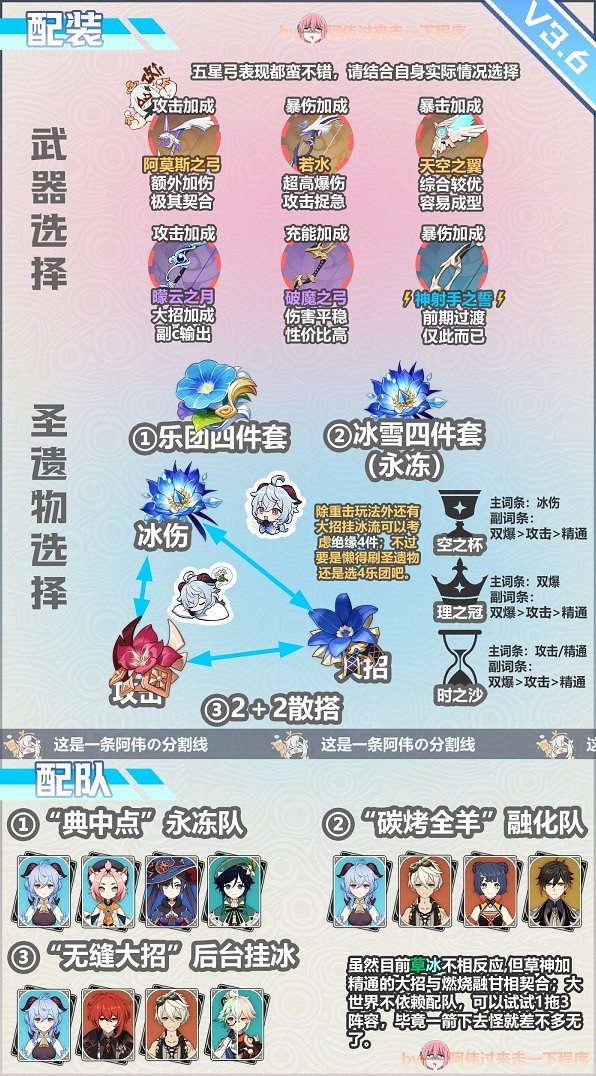 《原神》3.6版本甘雨培養思路 甘雨培養有什麽新變化？