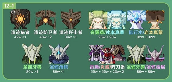 《原神》3.6版12層深淵對策分析推薦  3.6版12層深淵有什麽推薦？