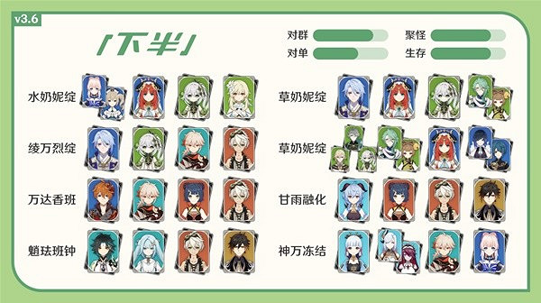 《原神》3.6版12層深淵對策分析推薦  3.6版12層深淵有什麽推薦？