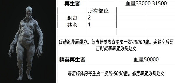 《惡靈古堡4重製版》再生者長什麽樣?再生者樣貌一覽 《惡靈古堡4重製版》再生者長什麽樣?再生者樣貌一覽