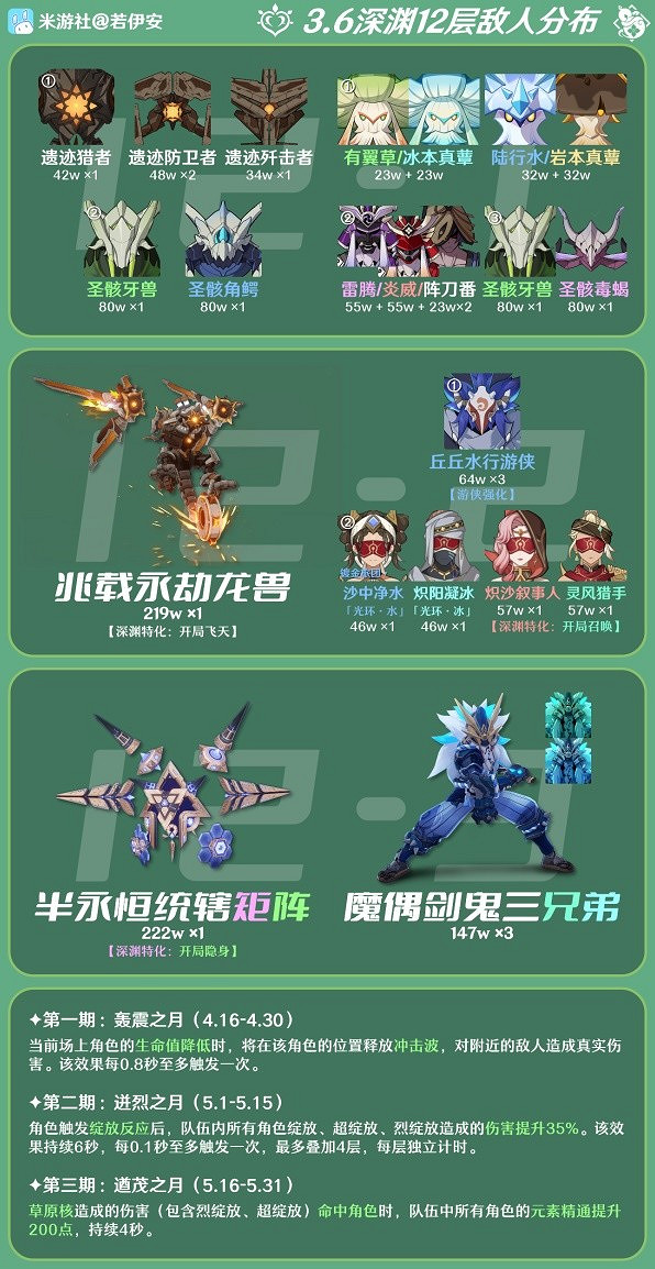 《原神》3.6版12層深淵對策分析推薦  3.6版12層深淵有什麽推薦？