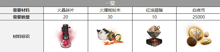 《白夜極光》雷吉娜三覺材料一覽 雷吉娜精三材料