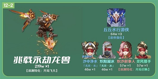 《原神》3.6版12層深淵對策分析推薦  3.6版12層深淵有什麽推薦？