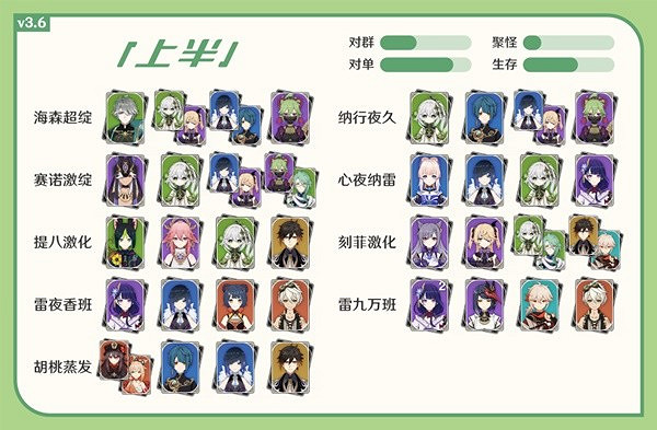 《原神》3.6版12層深淵對策分析推薦  3.6版12層深淵有什麽推薦？