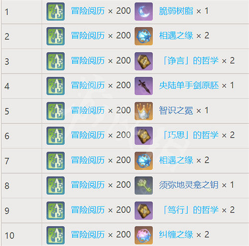 《原神》夢之樹滿級需要多少草之印? 夢之樹各等級獎勵一覽 《原神》夢之樹滿級需要多少草之印? 夢之樹各等級獎勵一覽