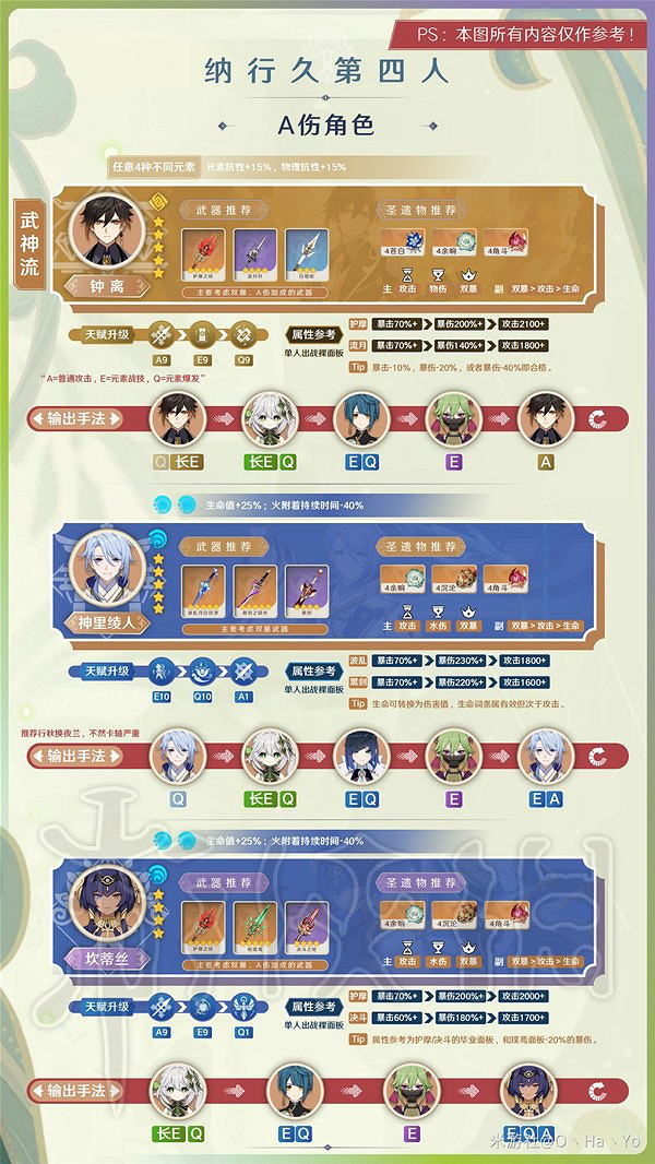 《原神》3.6納行久體系培養分享 納行久體系怎麽配? 《原神》3.6納行久體系培養分享 納行久體系怎麽配?