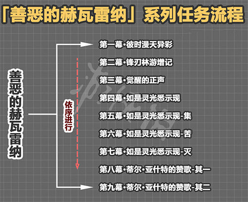 《原神》花神書怎麽觸發? 花神書任務接取地點 《原神》花神書怎麽觸發? 花神書任務接取地點