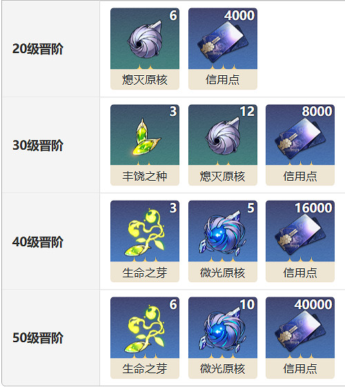 《崩壞星穹鐵道》暖夜不會漫長光錐圖鑒 暖夜不會漫長光錐怎麽樣