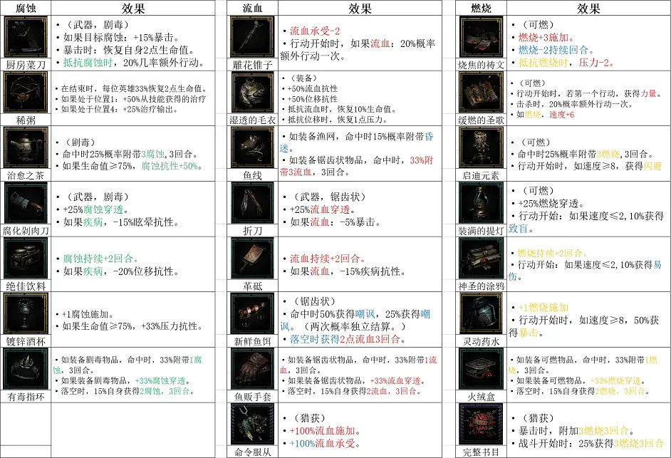《暗黑地牢2》DOT傷害是什麽意思?DOT傷害含義詳解 《暗黑地牢2》DOT傷害是什麽意思?DOT傷害含義詳解
