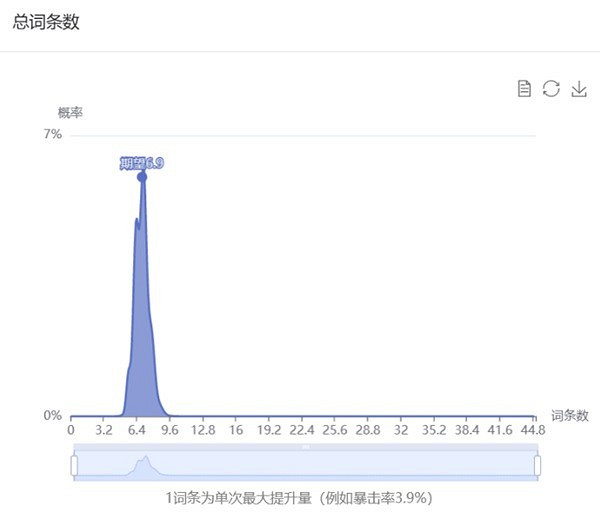 《原神》花海甘露之光套裝分析 花海套適合誰？