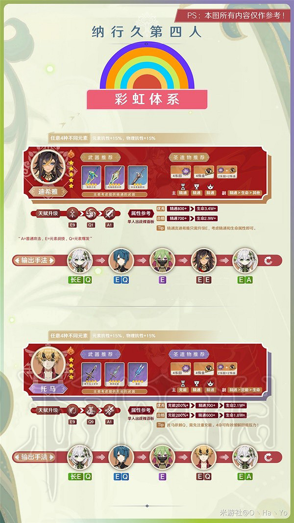 《原神》3.6納行久體系培養分享 納行久體系怎麽配? 《原神》3.6納行久體系培養分享 納行久體系怎麽配?