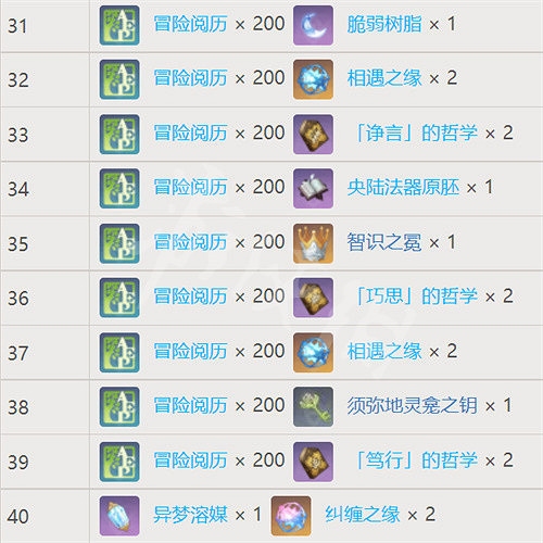 《原神》夢之樹滿級需要多少草之印? 夢之樹各等級獎勵一覽 《原神》夢之樹滿級需要多少草之印? 夢之樹各等級獎勵一覽