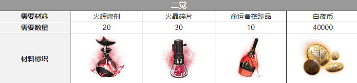 《白夜極光》瀧覺醒材料一覽 瀧覺醒要什麽材料