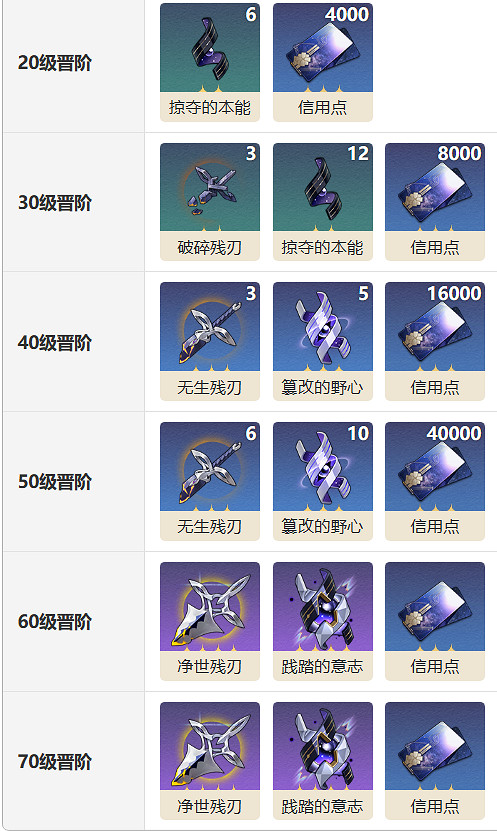 《崩壞星穹鐵道》鼴鼠黨歡迎你光錐圖鑒 鼴鼠黨歡迎你光錐怎麽樣 《崩壞星穹鐵道》鼴鼠黨歡迎你光錐圖鑒 鼴鼠黨歡迎你光錐怎麽樣