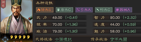 《三國志戰略版》魏國拜師分析 魏國應該怎麽拜師