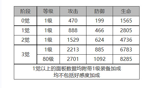 《白夜極光》菲莉詩​​​​​​​怎麽樣 菲莉詩​​​​​​​角色面板與裝備技能資料一覽