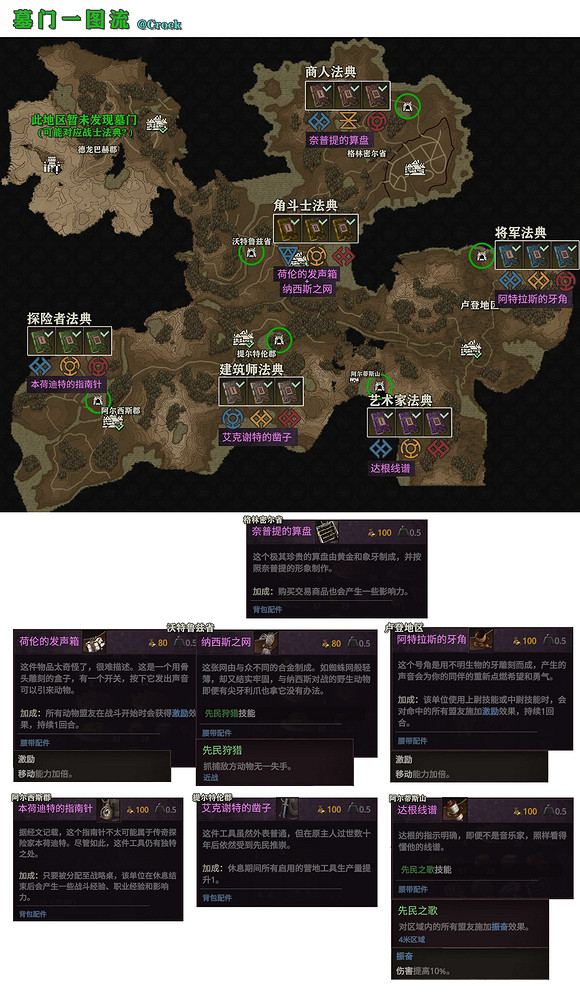 《戰爭傳說》各地區墓門有什麽獎勵?全地區墓門獎勵介紹 《戰爭傳說》各地區墓門有什麽獎勵?全地區墓門獎勵介紹