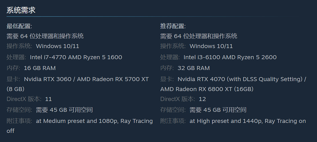 《魔戒：咕嚕》PC配置要求突然提升！最低要RTX3060