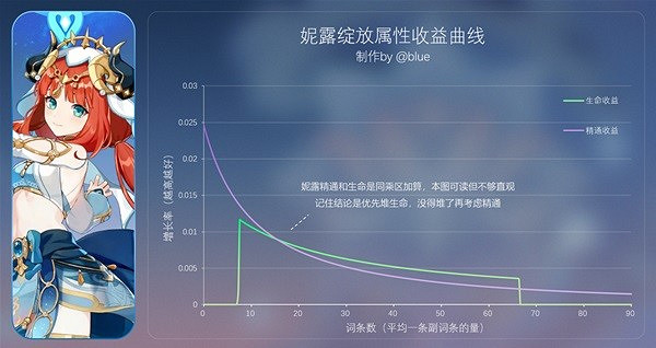 《原神》花海甘露之光套裝分析 花海套適合誰？