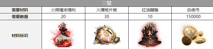 《白夜極光》芭芭拉覺醒材料一覽 芭芭拉覺醒要什麽材料