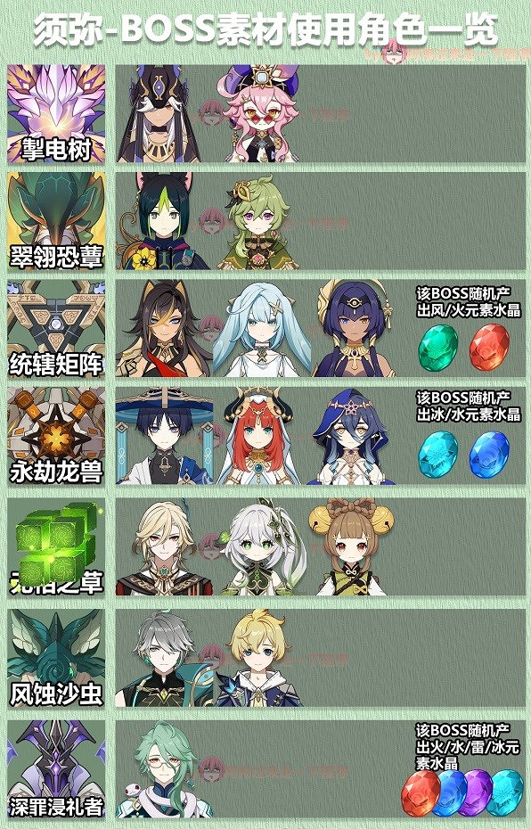 《原神》3.6版大世界Boss素材表 大世界Boss掉什麽素材? 《原神》3.6版大世界Boss素材表 大世界Boss掉什麽素材?