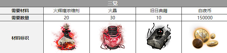 《白夜極光》吉納維芙覺醒材料一覽 吉納維芙覺醒要什麽材料