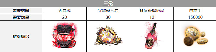 《白夜極光》瀧三覺材料一覽 瀧精三材料