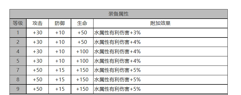 《白夜極光》菲莉詩​​​​​​​怎麽樣 菲莉詩​​​​​​​角色面板與裝備技能資料一覽