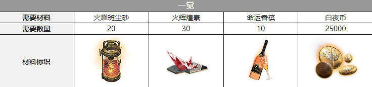 《白夜極光》瀧覺醒材料一覽 瀧覺醒要什麽材料