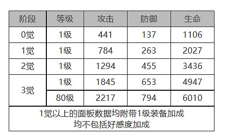 《白夜極光》巴頓怎麽樣 巴頓角色面板與裝備技能資料一覽
