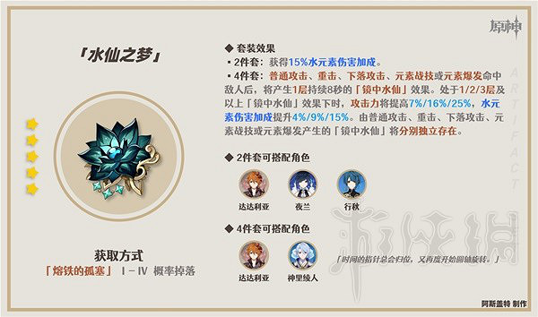 《原神》水仙套強度分享 水仙套怎麽配? 《原神》水仙套強度分享 水仙套怎麽配?